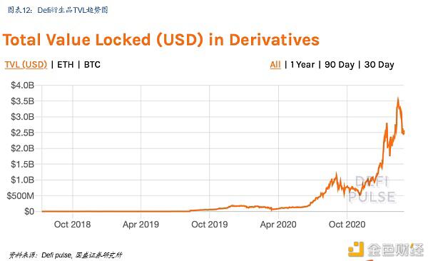 Defi新金融：构建加密世界的新金融生态12