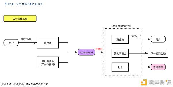 Defi新金融：构建加密世界的新金融生态13
