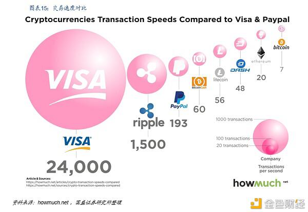 Defi新金融：构建加密世界的新金融生态14
