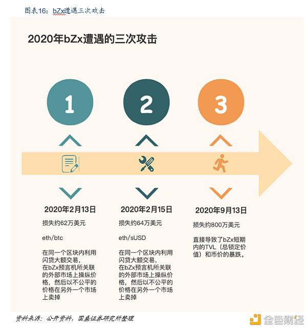 Defi新金融：构建加密世界的新金融生态15