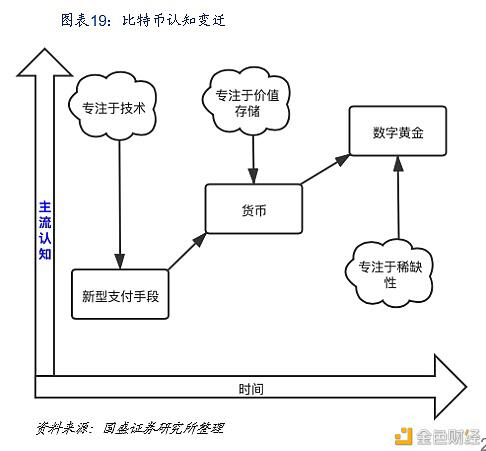 Defi新金融：构建加密世界的新金融生态18