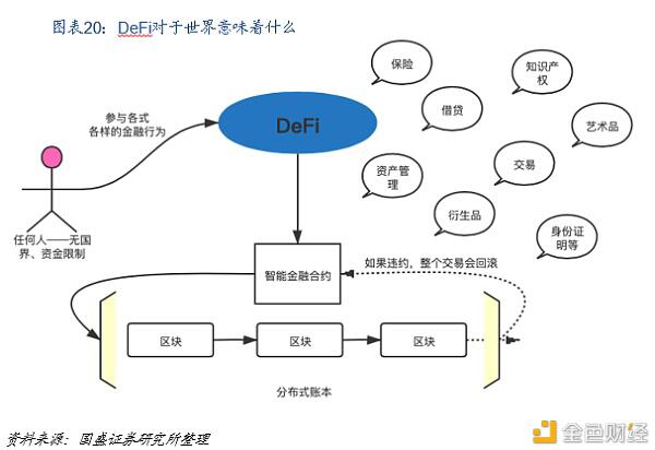 Defi新金融：构建加密世界的新金融生态19