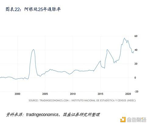 Defi新金融：构建加密世界的新金融生态21