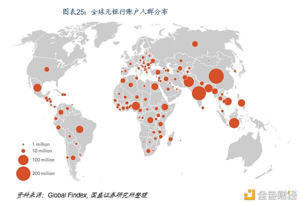 Defi新金融：构建加密世界的新金融生态24