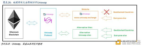 Defi新金融：构建加密世界的新金融生态25