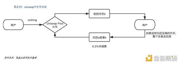 Defi新金融：构建加密世界的新金融生态26