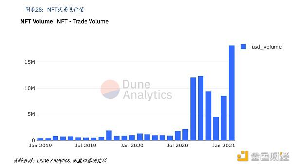Defi新金融：构建加密世界的新金融生态27