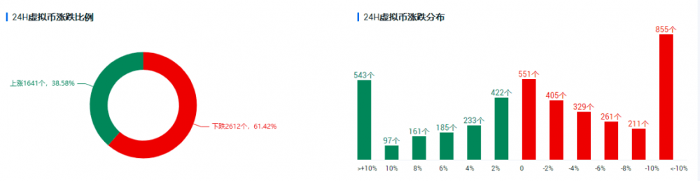 比特币取得了错误的突破，多头的信心正在恢复