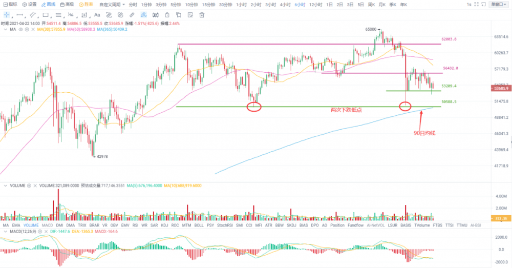 比特币取得了错误的突破，多头的信心正在恢复1