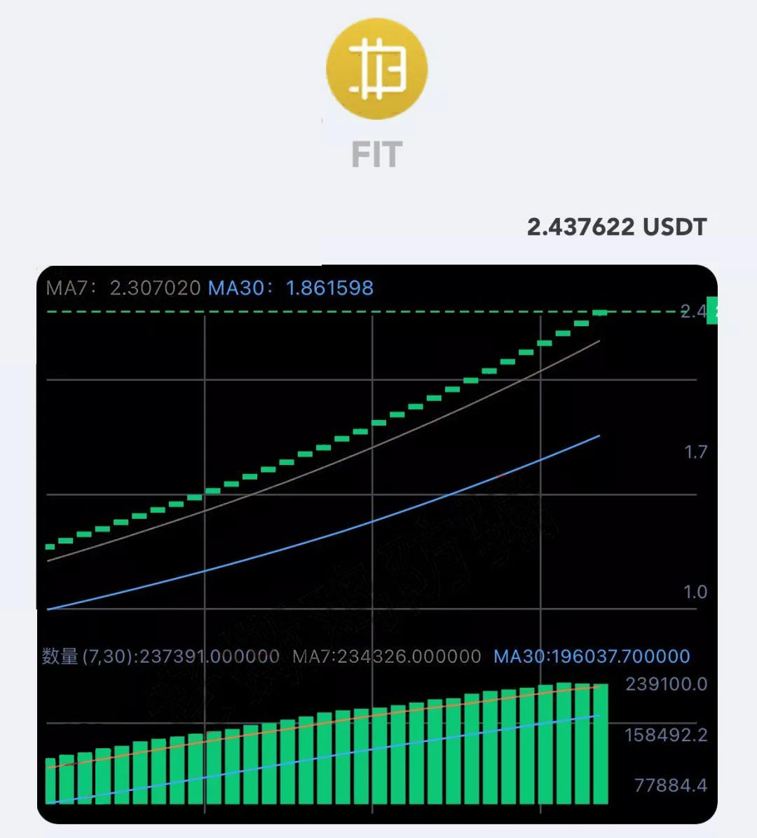 Fungram趣味克，是真正的区块链“谷歌”？还是资金盘？2