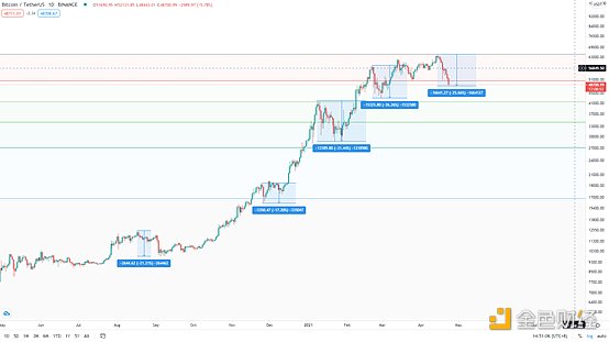 金色趋势丨BTC趋势低吸机会来了