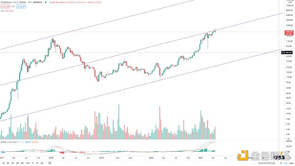 金色趋势丨BTC趋势低吸机会来了3