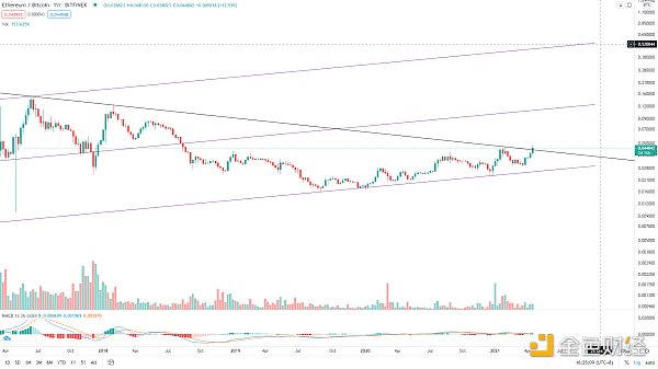 金色趋势丨BTC趋势低吸机会来了4