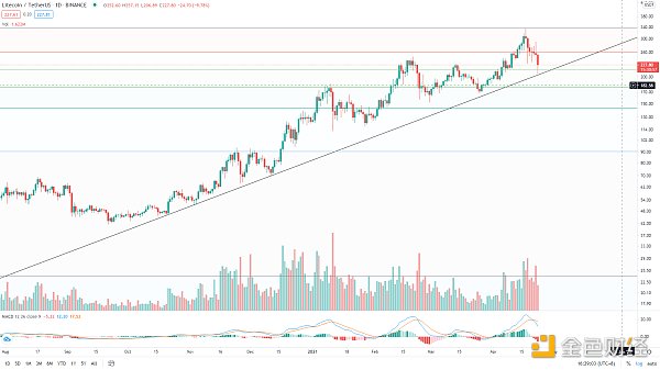 金色趋势丨BTC趋势低吸机会来了5