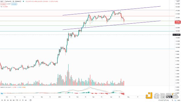 金色趋势丨BTC趋势低吸机会来了7
