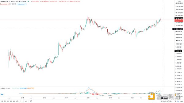 金色趋势丨BTC趋势低吸机会来了8