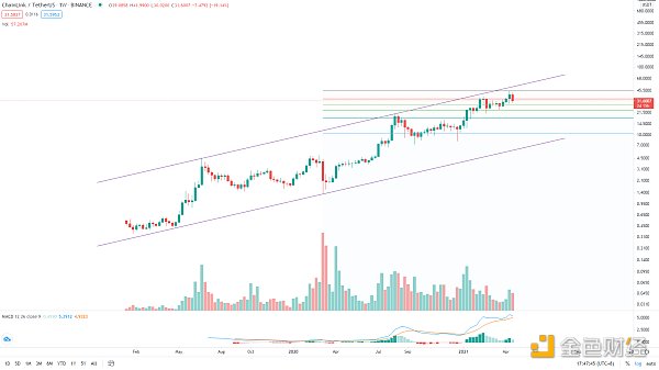 金色趋势丨BTC趋势低吸机会来了10