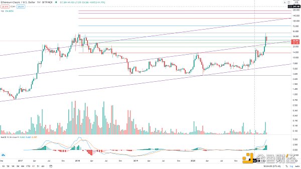 金色趋势丨BTC趋势低吸机会来了11
