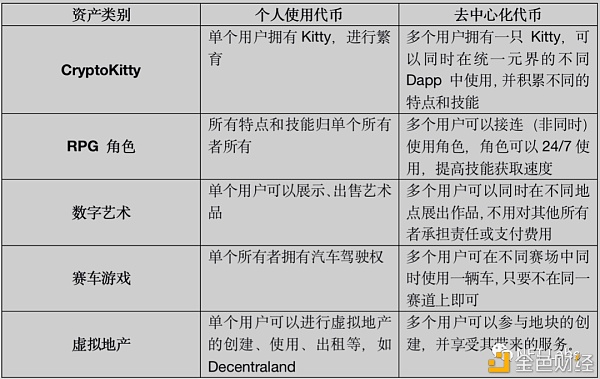 NFT 还可以分割？深度解析可拆分 NFT（Fractional NFT）4