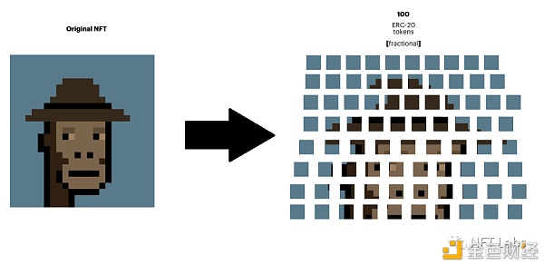 NFT 还可以分割？深度解析可拆分 NFT（Fractional NFT）5