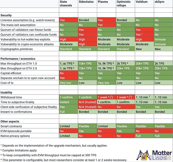 ZKSwap 靠什么引领 Layer 2 DEX ？1