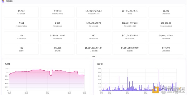ZKSwap 靠什么引领 Layer 2 DEX ？2