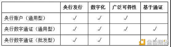 周莉萍、杨涛等：全球央行对法定数字货币发展的探索