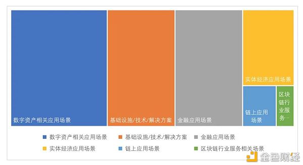 全球区块链投融资一季度报（2021）6