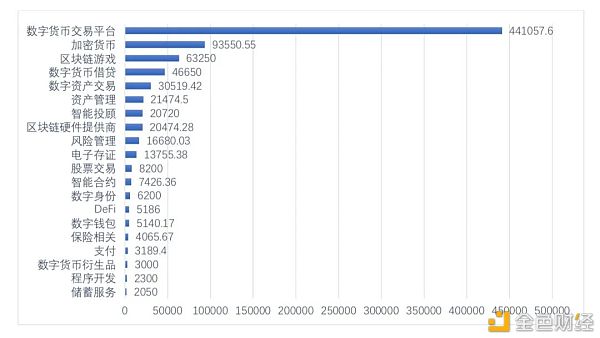 全球区块链投融资一季度报（2021）9