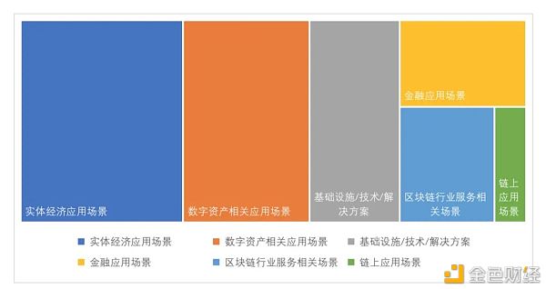 全球区块链投融资一季度报（2021）19