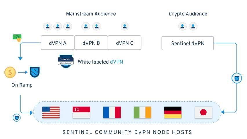 与exidio CEO对话：如何用区块链解决VPN信任问题