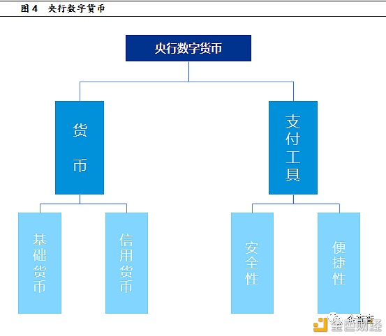 反洗钱视角下 央行数字货币如何进行风险管控4 反洗钱视角下 央行数字货币如何进行风险管控4