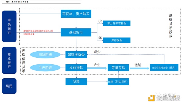 反洗钱视角下 央行数字货币如何进行风险管控5 反洗钱视角下 央行数字货币如何进行风险管控5