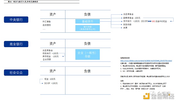反洗钱视角下 央行数字货币如何进行风险管控6 反洗钱视角下 央行数字货币如何进行风险管控6