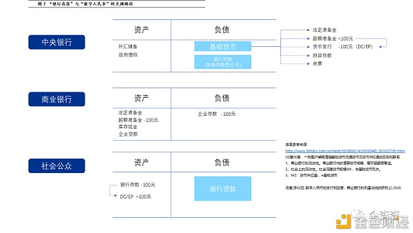 反洗钱视角下 央行数字货币如何进行风险管控7 反洗钱视角下 央行数字货币如何进行风险管控7