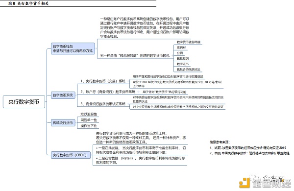 反洗钱视角下 央行数字货币如何进行风险管控8 反洗钱视角下 央行数字货币如何进行风险管控8