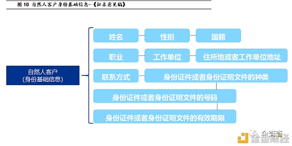 反洗钱视角下 央行数字货币如何进行风险管控10 反洗钱视角下 央行数字货币如何进行风险管控10