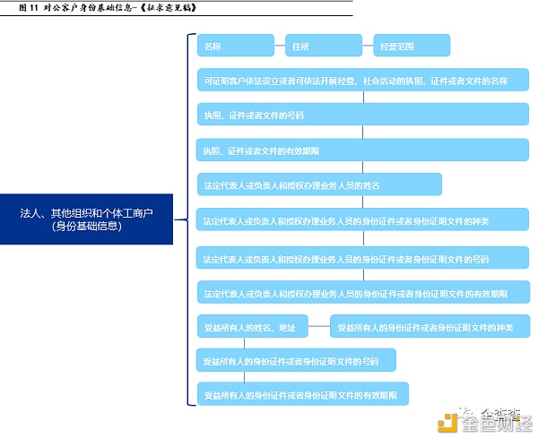 反洗钱视角下 央行数字货币如何进行风险管控11 反洗钱视角下 央行数字货币如何进行风险管控11
