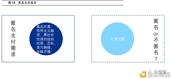反洗钱视角下 央行数字货币如何进行风险管控14 反洗钱视角下 央行数字货币如何进行风险管控14