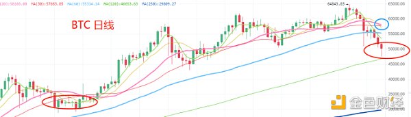 4.23晚间行情：今天你恐慌了吗？