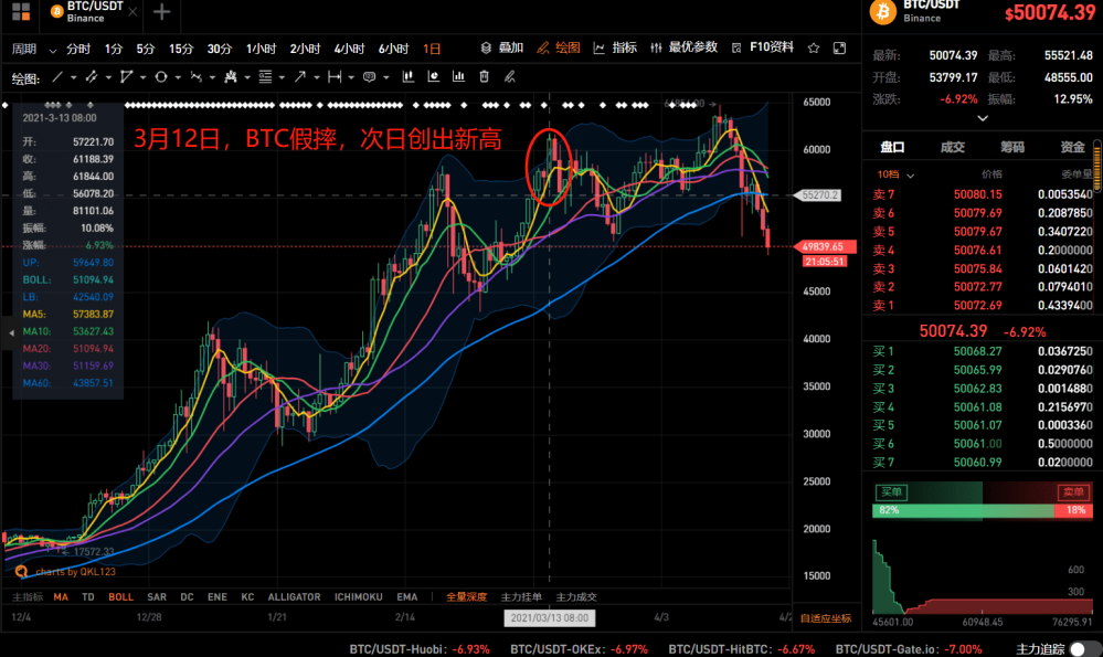 “312”的魔咒又来了，50万人一小时爆出100亿元，牛市结束了？3