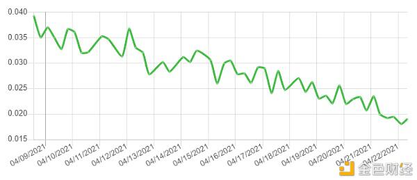 警惕嘉矿机械早期的“情报税”1 警惕嘉矿机械早期的“情报税”1