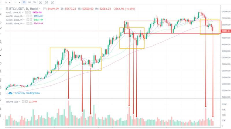 今天将是本月比特币的最后一次大跌吗？