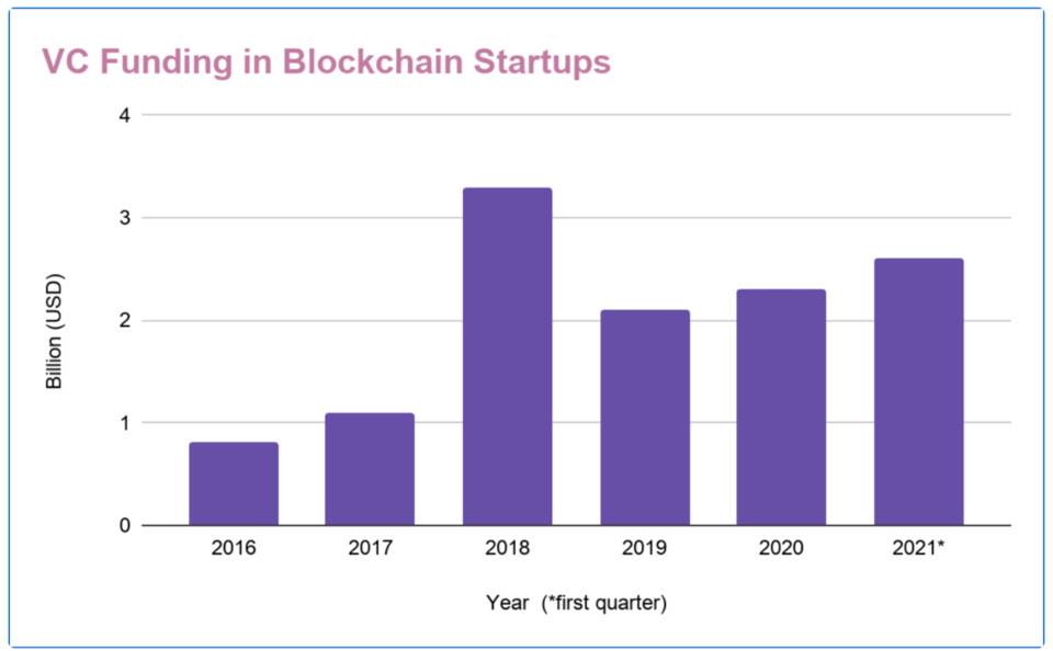 从分散的NFT到初创公司的股票：融合如何让公众进入早期投资市场