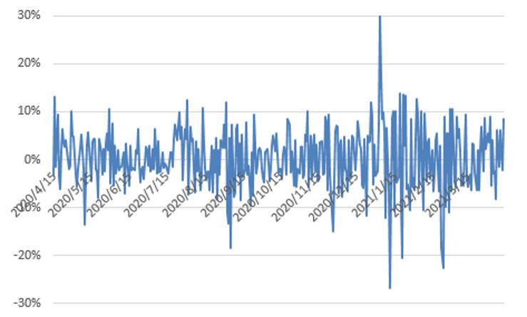 Hashkey Hao Kai:uniswap V3集中流动性原则及潜在影响分析