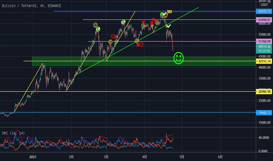 【复盘训练17】BTC复盘训练（做空—煎熬与痛苦并存）