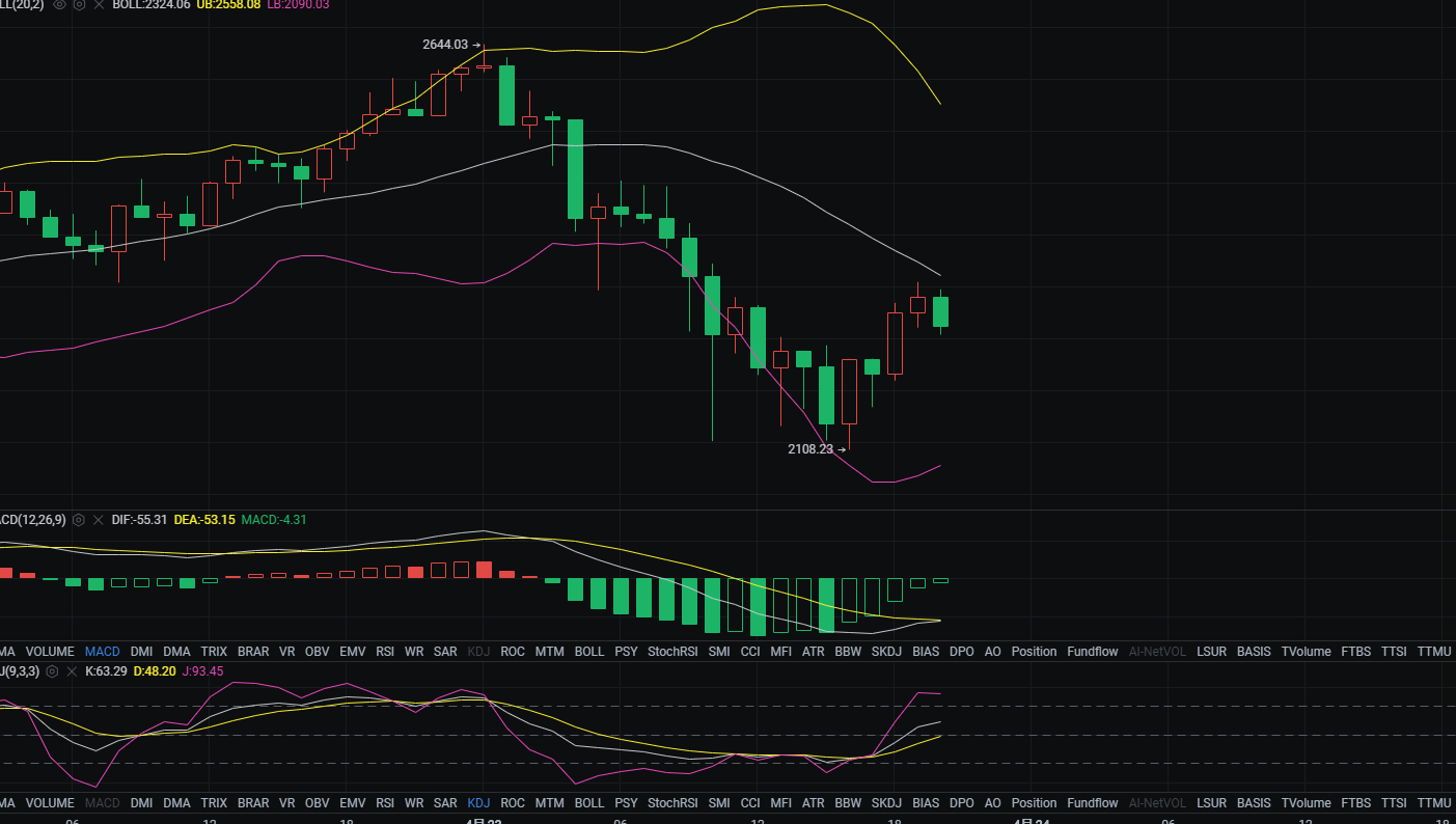 如果你的能力不足以支撑你现在的现状, 如果你的能力不足以支撑你现在的现状,