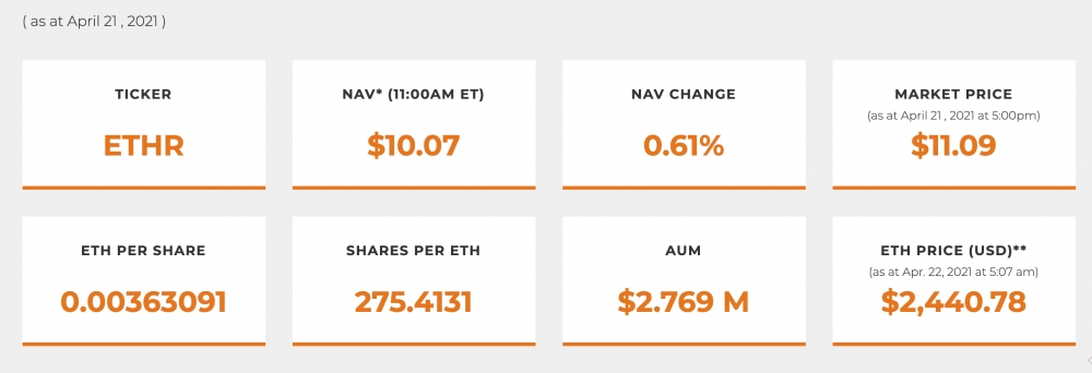 三只以太坊ETF规模已达7000万美元左右，eth在创出新高后释放出积极信号2