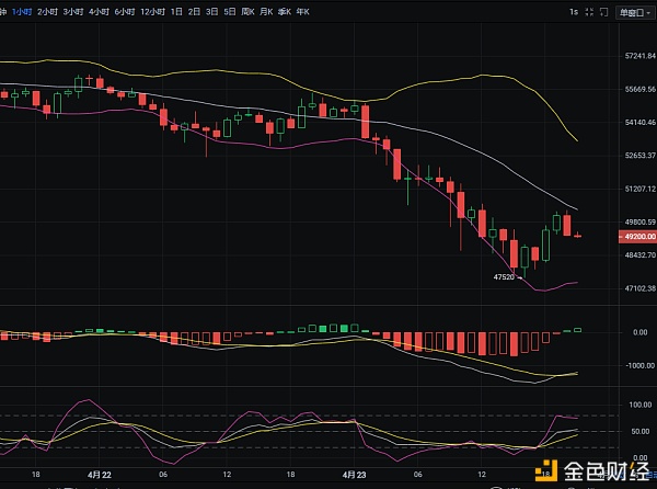 4.23夜间比特币走势分析及操作策略参考1