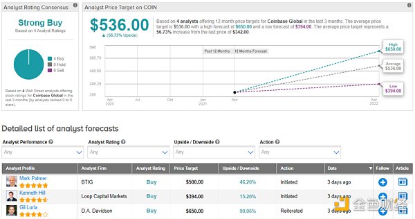 Coinbase上市 区块链上市机制与法案研究（一）